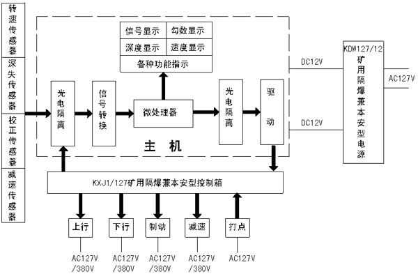 KHT140矿用防爆绞车综合后备保护装置(1.6m以上绞车使用型式)