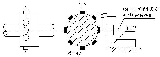 KHT140矿用防爆绞车综合后备保护装置(1.6m以上绞车使用型式)