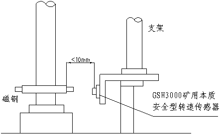 KHT140矿用防爆绞车综合后备保护装置(1.6m以上绞车使用型式)