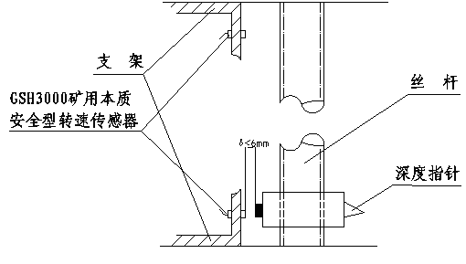 KHT140矿用防爆绞车综合后备保护装置(1.6m以上绞车使用型式)